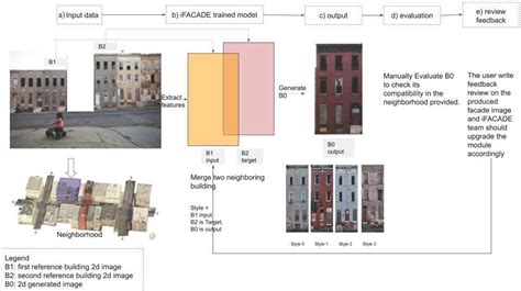 The Story of Facade: The AI.